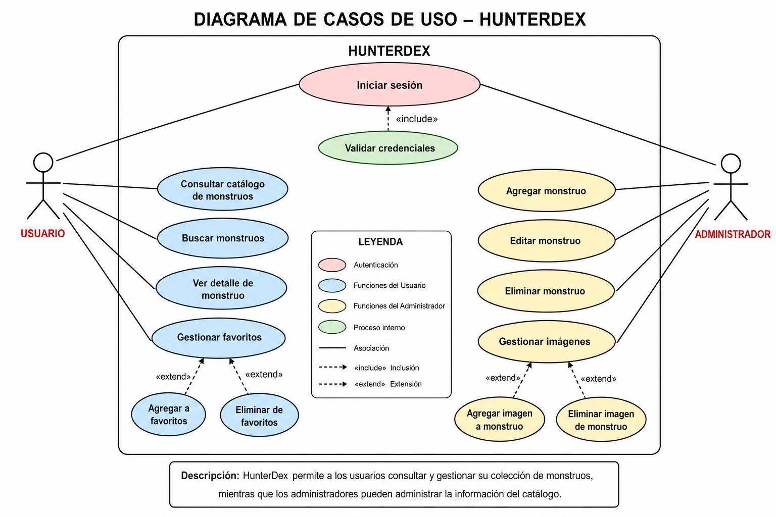 Diagrama de Casos de Uso