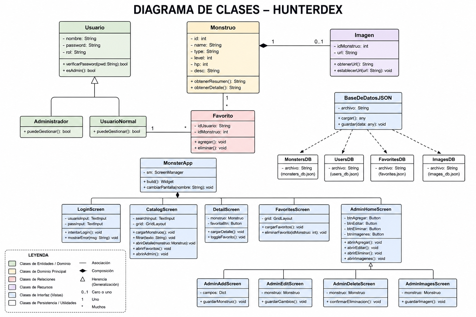 Diagrama de Clases