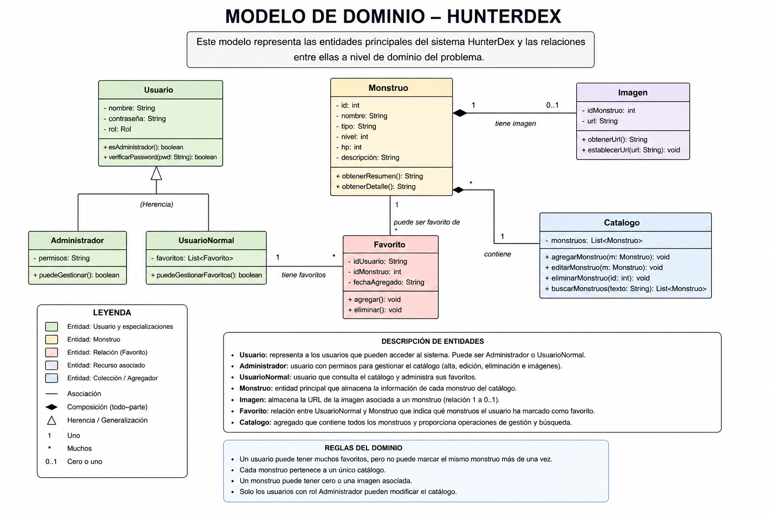 Modelo de Dominio